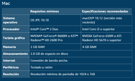 Scmac1