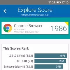 Foto 1 de 14 de la galería benchmarks-weimei-weplus-2 en Xataka Android