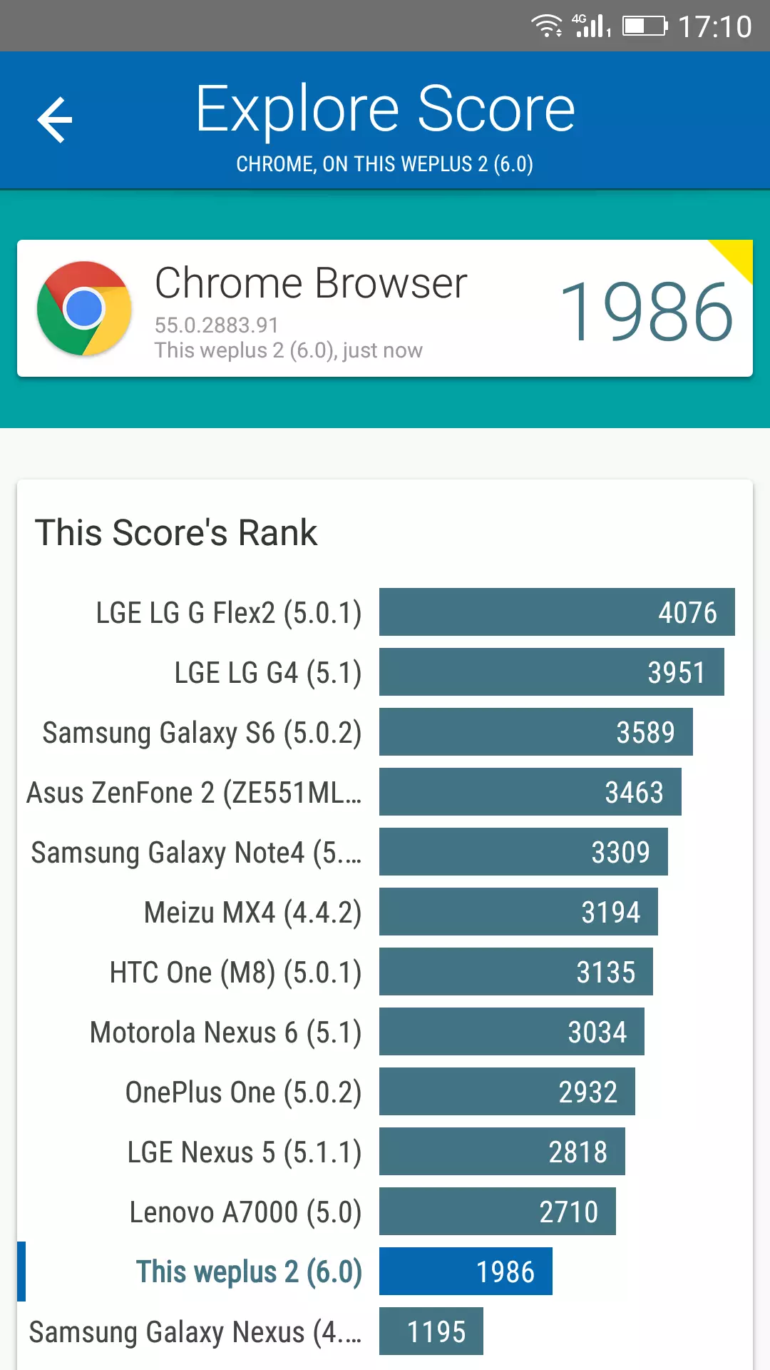 Foto de Benchmarks Weimei WePlus 2 (1/14)