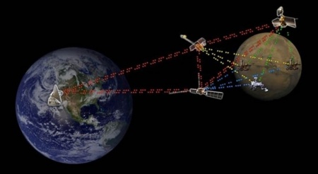 La NASA prueba con éxito el DTN o versión del IP para aplicaciones espaciales