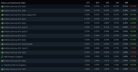 Nvidia Graficas Steam
