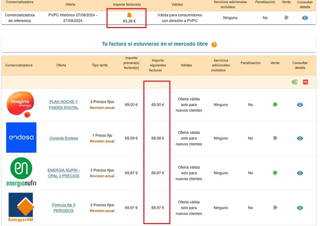 Las tarifas de la luz más baratas en octubre de 2024: así queda la PVPC ...