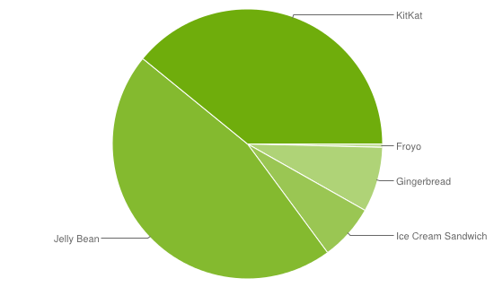 Datos Enero 2015