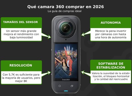 Camara 360