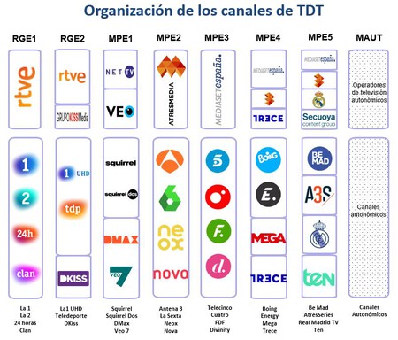 Canales Segundo Dividendo