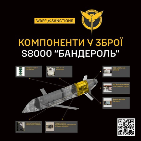 Banderol Missile
