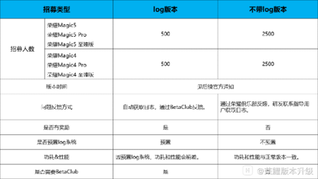 Honor MagicOS 8 Beta