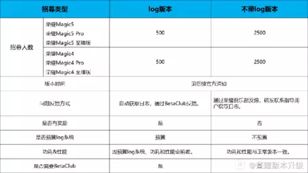 MagicOS 8 ベータ版を称える