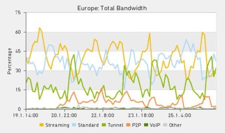 Las redes P2P toman el relevo de Megaupload y Megavideo