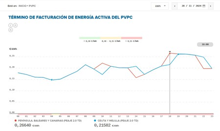 Horas Baratasprecio Luz