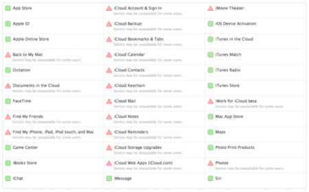 No sois vosotros: iCloud sufre caídas a nivel global