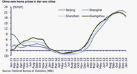 La burbuja financiera China ha estallado y se encuentra en pleno desarrollo