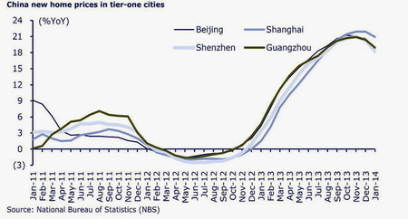 La burbuja financiera China ha estallado y se encuentra en pleno desarrollo