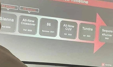 ¡Planes filtrados! Toyota presentará estos 6 modelos de aquí a 2022