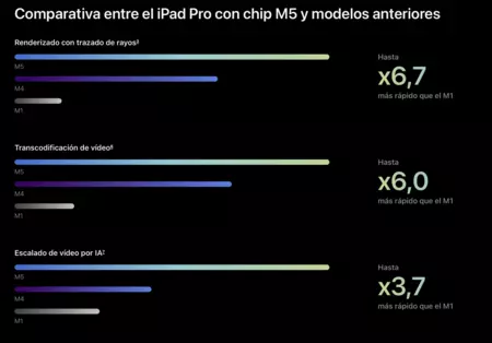 Comparativa M5