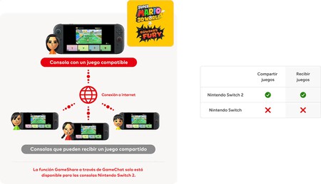 Como Prestar Juegos Digitales De Nintendo Switch 2 Con Tus Amigos Este Truco Te Dejara Jugar Sin Gastar De Mas