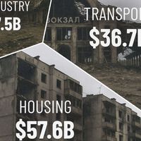 El devastador impacto económico de la guerra en Ucrania, expuesto en este gráfico