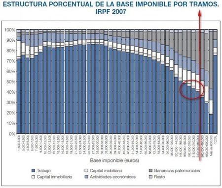 grafico-3-irpf.jpg