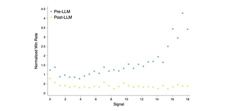 Impacto en las probabilidades de contratación