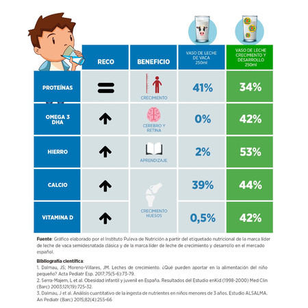 Tablas Comparativas Max 2 1