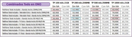 ONO aumenta a 50 Mbps su oferta convergente y recupera su tarifa móvil más económica