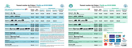 Peaje Túnel Frejus Precios