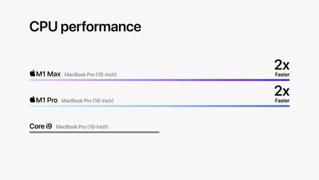 16 インチ GPU CPU の比較