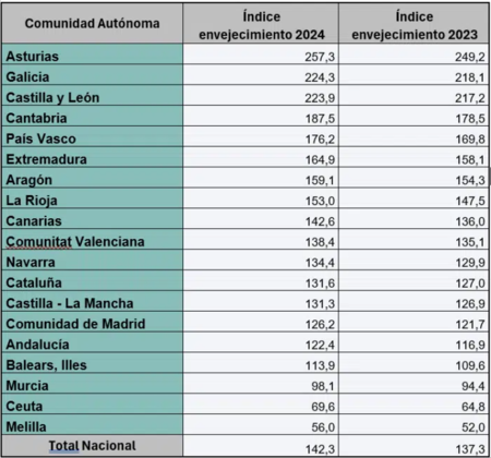 envejecimiento-comunidades
