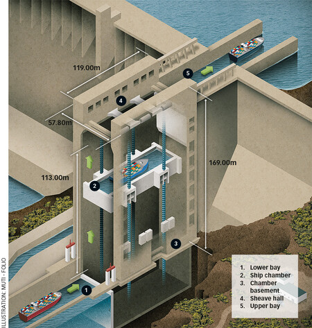 Three Gorges Ship Lift