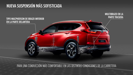 La tecnología del nuevo Honda CR-V 