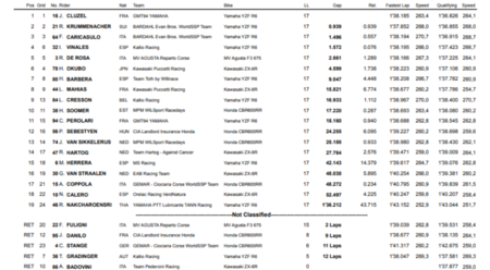 Tabla Tiempos Buriram