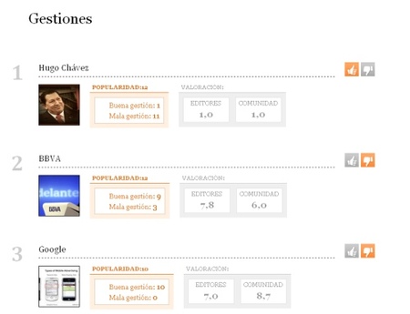 Clasificación de las gestiones de las páginas temáticas