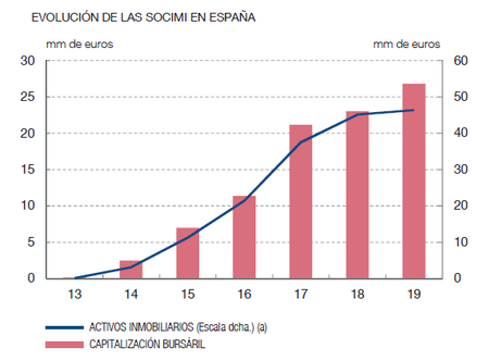 Evolucion