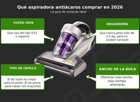 Guia De Compra Aspiradoras Antiacaros