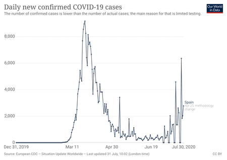 Coronavirus Data Explorer 8