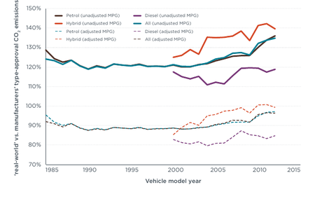Consumos en Estados Unidos