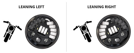 Los faros de moto adaptativos cada vez más cerca, ahora con un kit plug-and-play para Victory