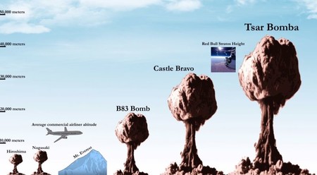 La explosión de Hiroshima es poca cosa comparada con estas explosiones nucleares