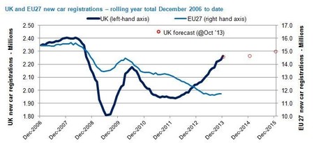 Ventas de coches en Reino Unido