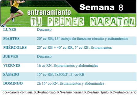 Entrenamiento para maratón (principiantes): semana 8