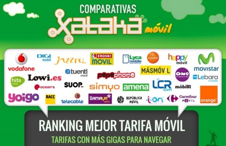 ¿Cuáles son las tarifas con más gigas en el móvil? Así quedan las mejores ofertas según cobertura