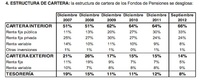 Tras acabar con el sistema público de pensiones ahora van a por el privado (I)