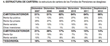 Tras acabar con el sistema público de pensiones ahora van a por el privado (I)