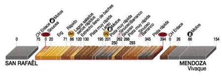 Perfil etapa 6 Dakar 2009