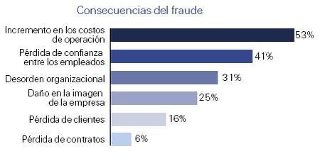 consecuencias-del-fraude.JPG