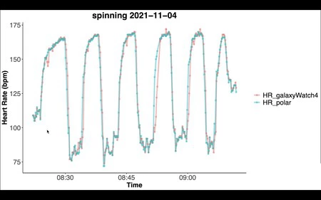 Galaxy Watch 4 スピニングハートセンサー 2
