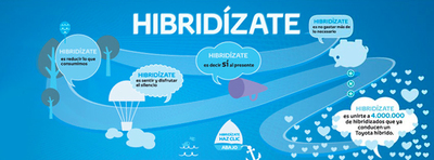 Hibridízate, el concurso para ganar tres años de combustible de Toyota