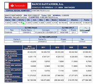 Santander y Popular, dos bancos que valen 5.000 y 6.000 millones menos en bolsa que su valor contable