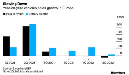 Bloomberg Nef Phev