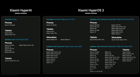 HyperOS 2